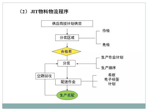 详解采购及供应链管理服务 提升企业竞争力的行动指南