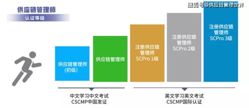 CSCMP供应链管理师认证 开启供应链学习之路的专业钥匙