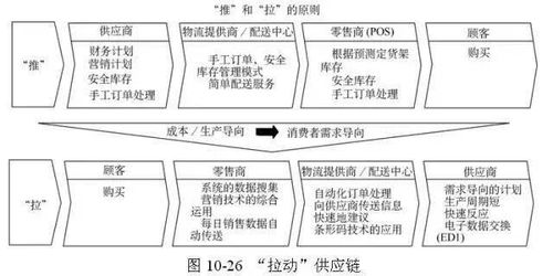 48张图，带您全面了解供应链管理的内涵与价值