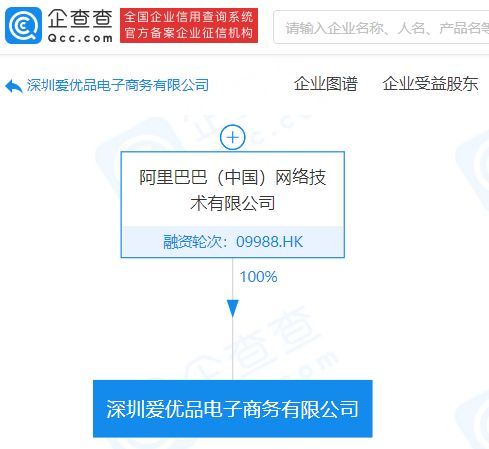 阿里巴巴关联公司成立电子商务新公司，布局供应链管理服务